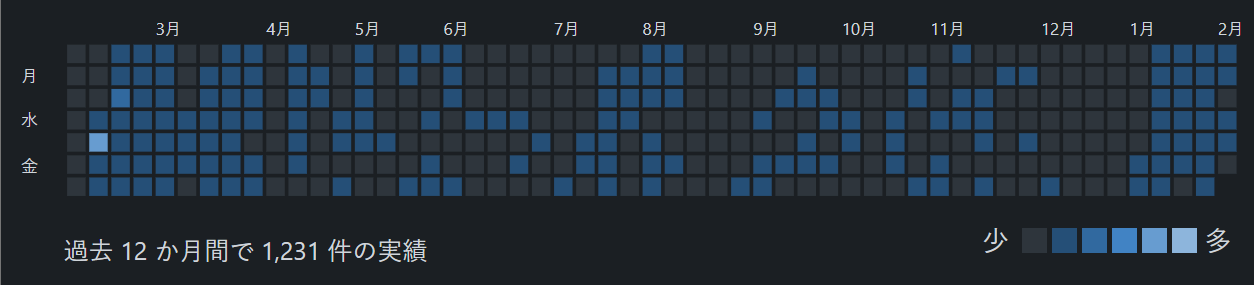gitea