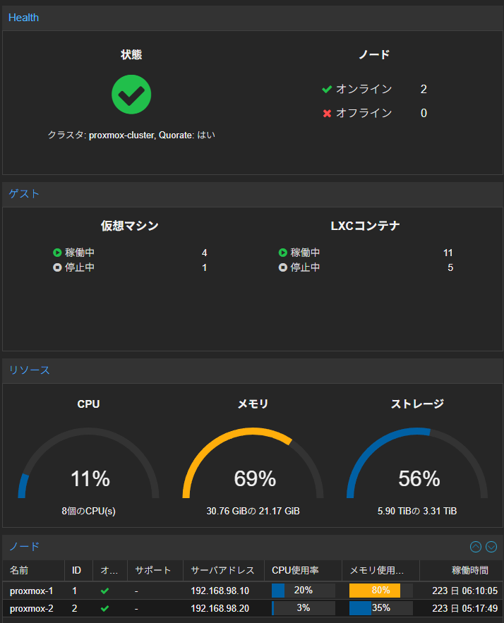 proxmox-dashboard